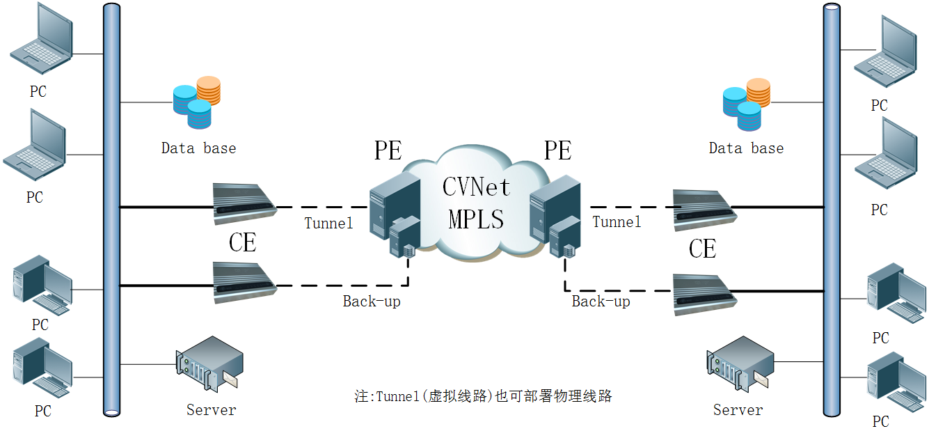 企業(yè)多分支機(jī)構(gòu)如何實(shí)現(xiàn)跨地區(qū)智能組網(wǎng) 企業(yè)多分支機(jī)構(gòu)如何實(shí)現(xiàn)跨地區(qū)智能組網(wǎng)