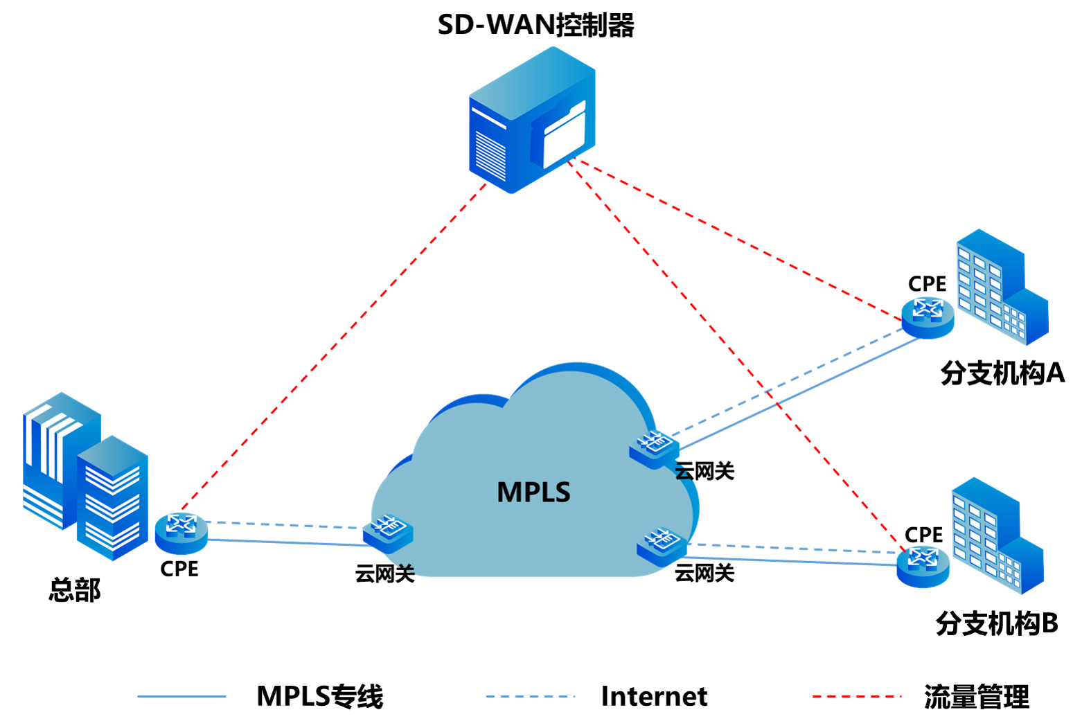 關(guān)于SD-WAN的十問(wèn)十答 關(guān)于SD-WAN的十問(wèn)十答