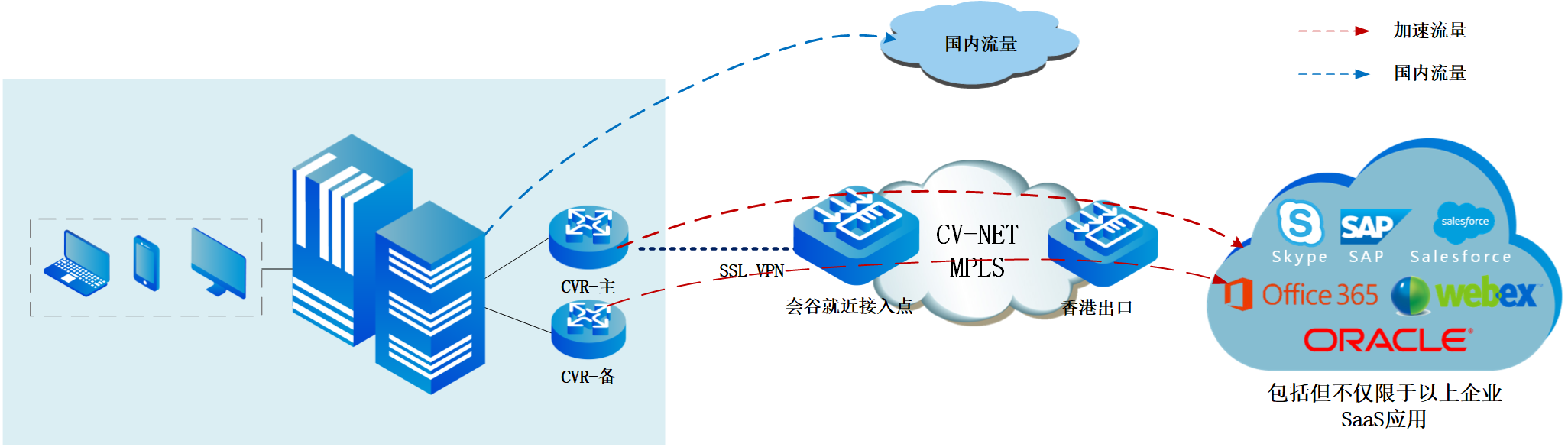 1677724602152883.png 主備方案 - 公眾號修改 (2).png