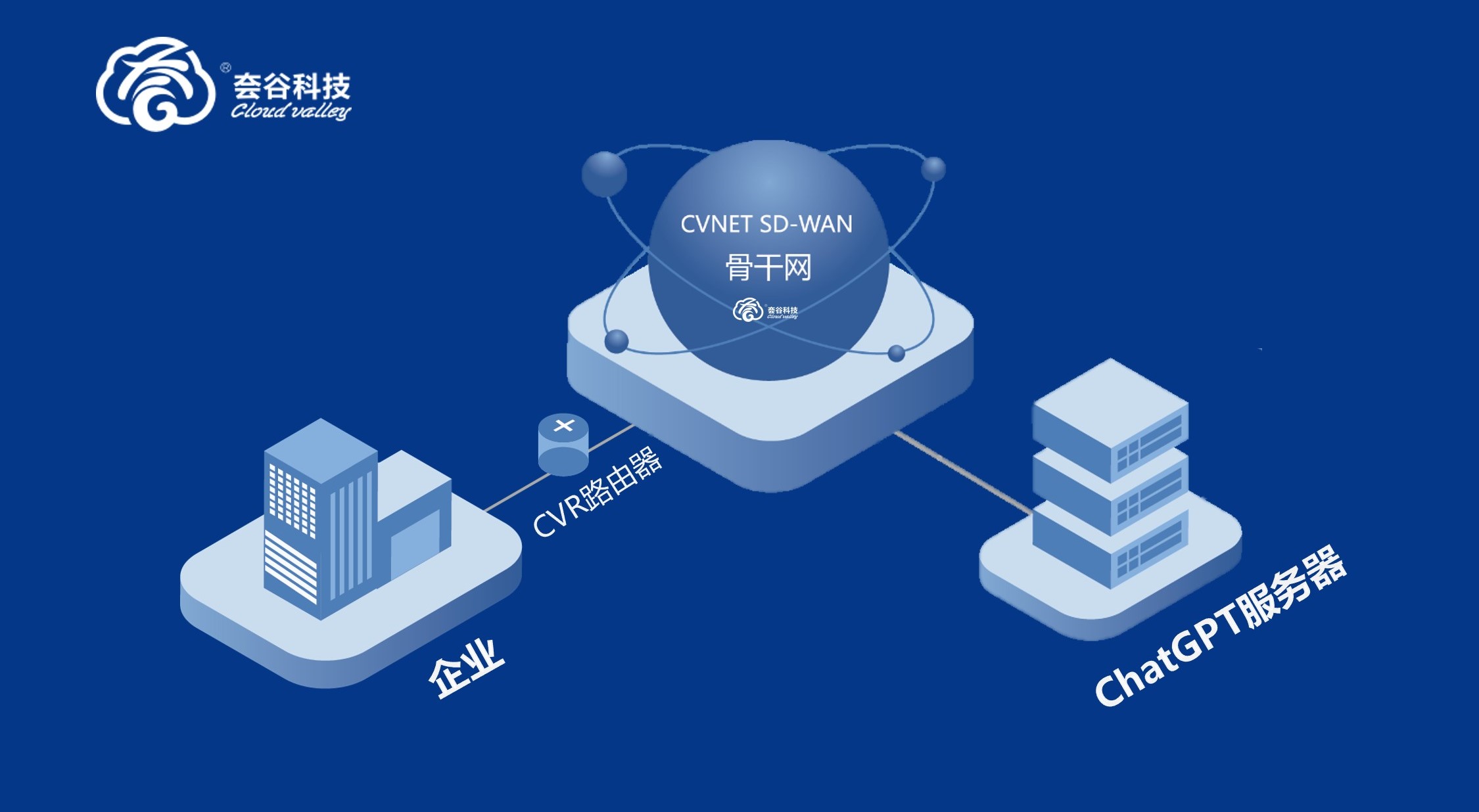 1682404857399974.jpg ChatGPT API方案圖.jpg