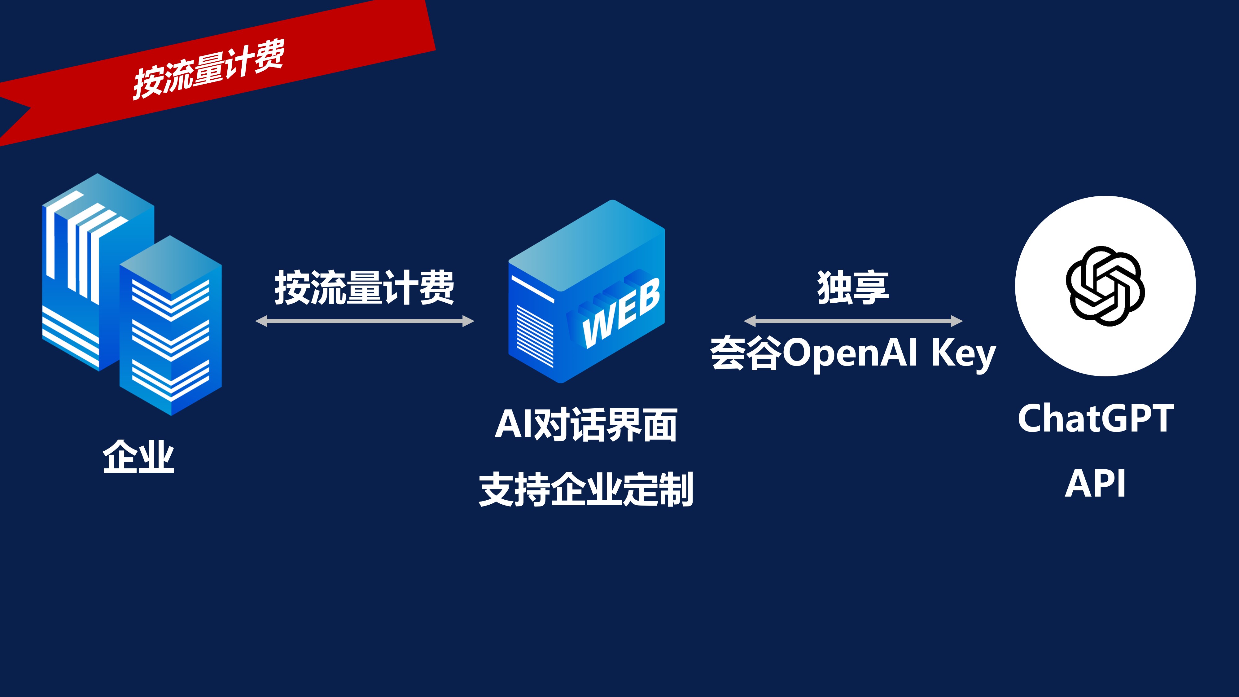 1683537042941725.jpg 選購方案2.jpg