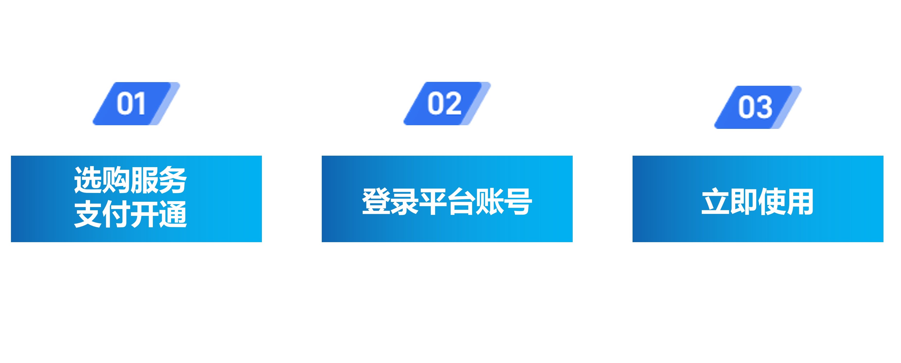 1683537140187986.jpg 夽谷AI接入方案三步.jpg