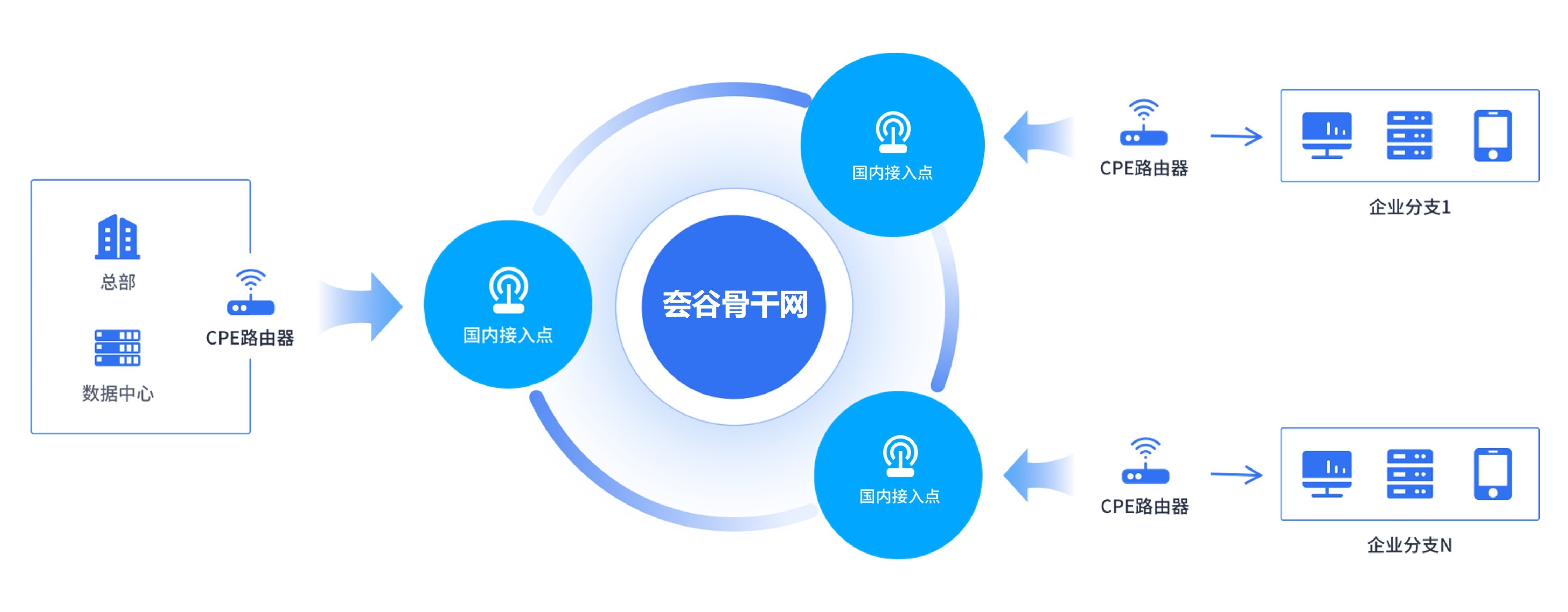 1690279027993173.jpg 國內組網.jpg