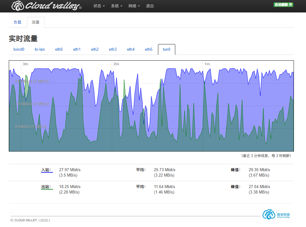 1697621039756261.png 確保優先級.png