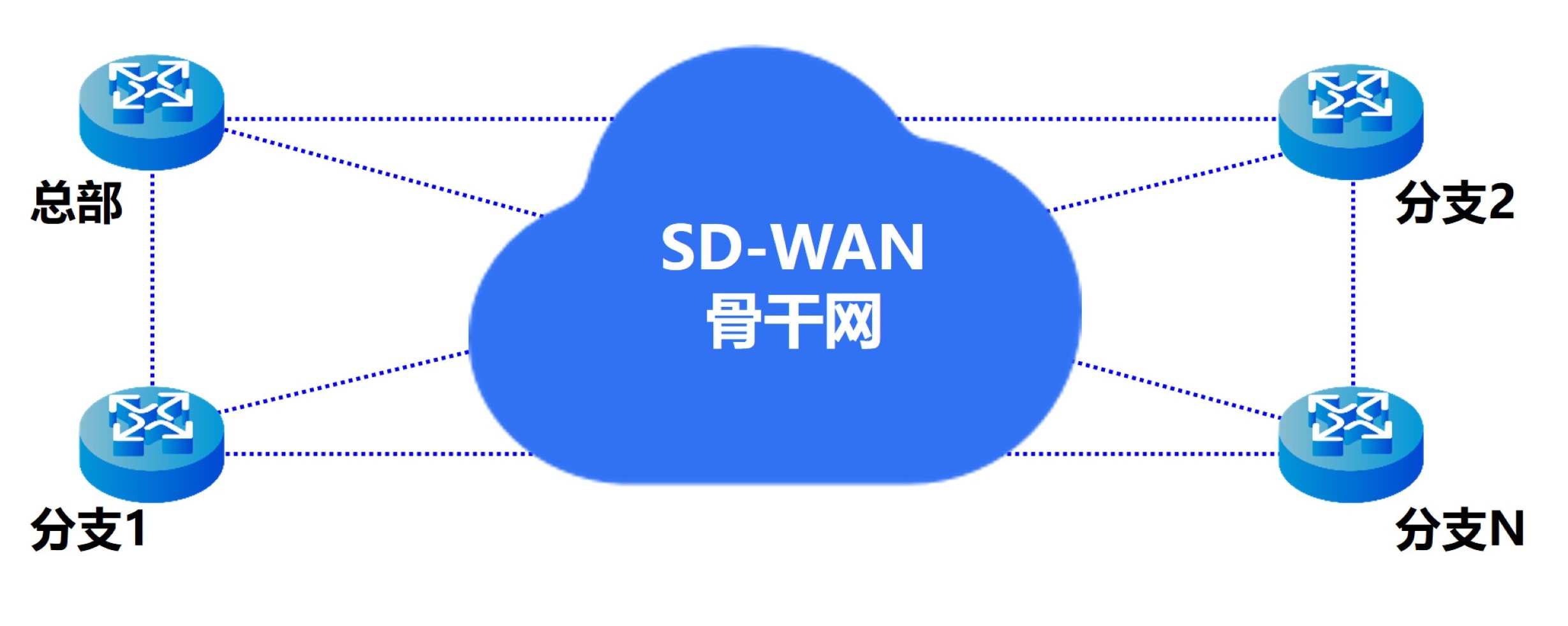 組網關系 - 副本.jpg